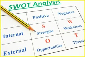 How to Do a SWOT Analysis